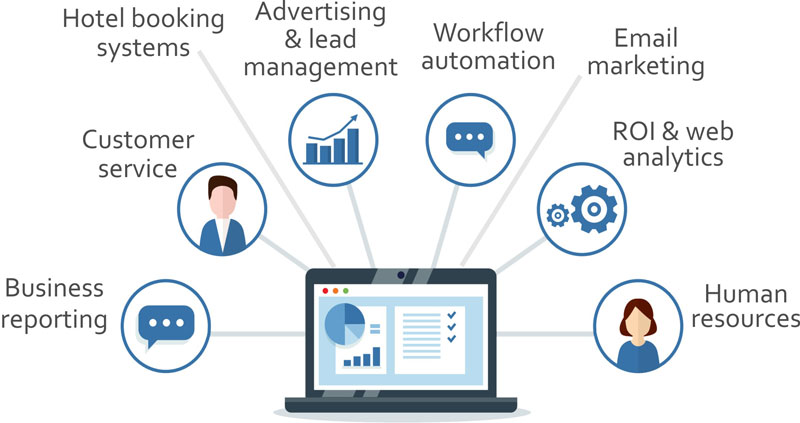 CRM graphic